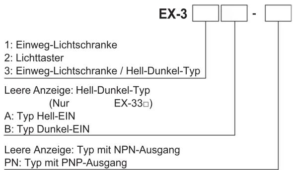 PANASONIC EX32APN - MODELLE, BESTELLINFORMATIONEN - 1