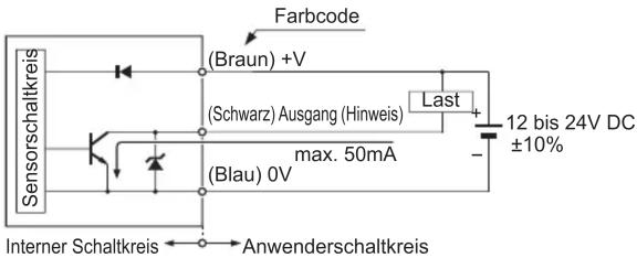 Farbcode (Braun) +V (Schwarz) Ausgang (Hinweis) Last + 12 bis 24V DC ±10% max. 50mA (Blau) 0V Interner Schaltkreis ← → Anwenderschaltkreis