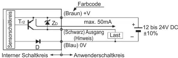 Sensorschaltkreis Tr2 ZD Farbcode (Braun) +V max. 50mA (Schwarz) Ausgang (Hinweis) (Blau) 0V Last + - 12 bis 24V DC ±10% Interner Schaltkreis Anwenderschaltkreis