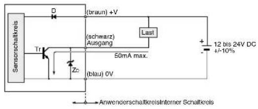 Sensorschaltkreis D (braun) +V (schwarz) Ausgang Last 50mA max. Tr Zc (blau) 0V AnwenderschaltkreisInterner Schaltkreis + 12 bis 24V DC +/-10%