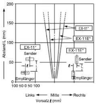 PANASONIC EX11EBPN - EX-11A EX-11EA / EX-11B EX-11EB - 1