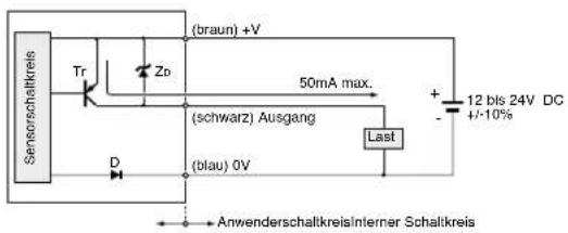 Sensorschaltkreis Tr (braun) +V Zo 50mA max. (schwarz) Ausgang (blau) 0V Last + - 12 bis 24V DC +/-10% Anwenderschaltkreisinterner Schaltkreis