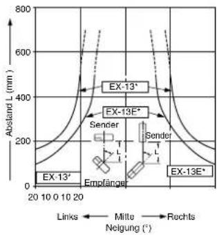 PANASONIC EX11EBPN - EX-13A EX-13EA / EX-13B EX-13EB - 2