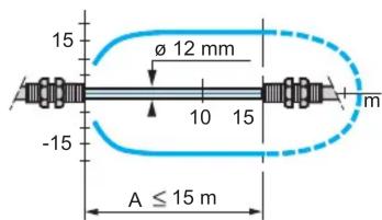 15 ø 12 mm -15 10 15 A ≤ 15 m m