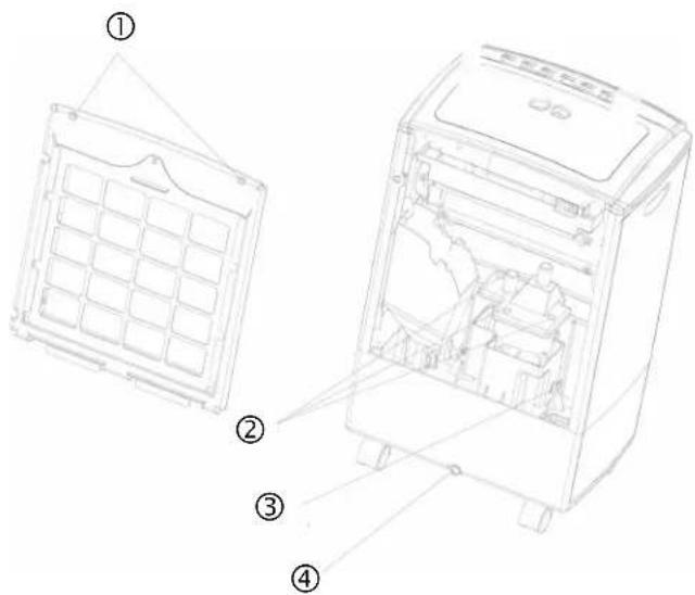 Technical diagram of a washing machine with numbered parts labeled ① to ④