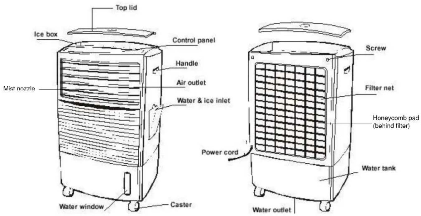 SPT SF-607H - Parts' Name - 1