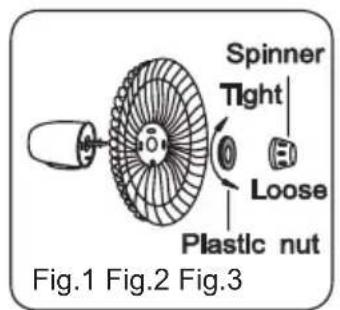 Spinner Tight Loose Plastic nut Fig.1 Fig.2 Fig.3