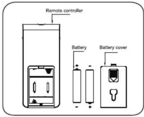 Remote controller Battery Battery cover