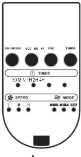 ON:SPED NOD EO FF OSC TIMER 30 MIN 1H 2H 4H SPEED MODE L M H MODEN: BUSTIN: SLIP