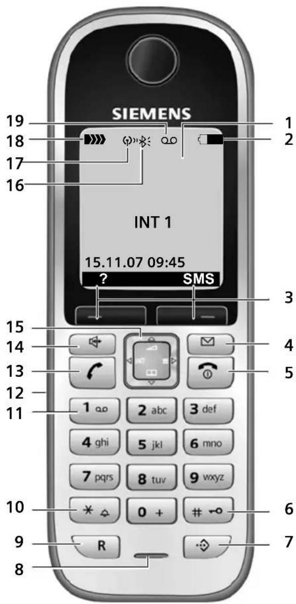 SIEMENS INT 1 15.11.07 09:45 ? SMS 19 18 17 16 3 4 5 15 14 13 12 11 1 abc 2 abc 3 def 4 ghi 5 jkl 6 mno 7 pqrs 8 tuv 9 wxyz 10 9 8 R 6 7