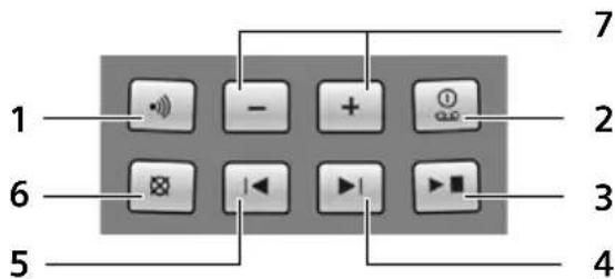 1 2 3 4 5 6 7