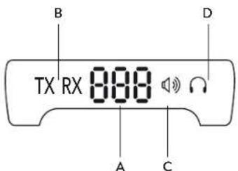 B TX RX 888 A C D