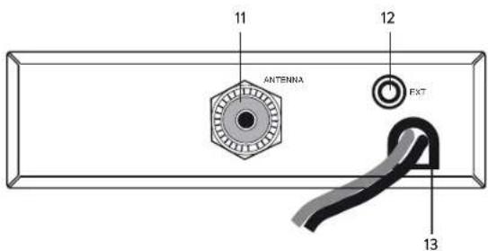 11 ANTENNA 12 EXT 13