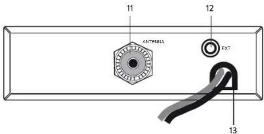 11 ANTENNA 12 EXT 13