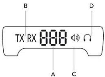 B TX RX 888 A C D