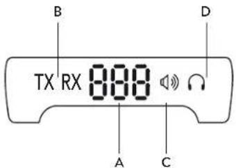 B TX RX 888 A C D