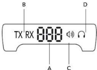 B TX RX 800 A C D