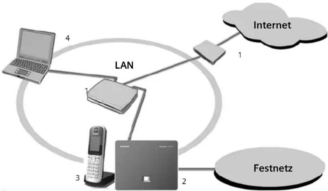 GIGASET S675IP - Basis anschließen - 1