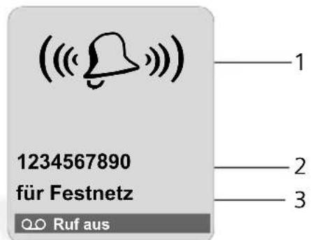 1234567890 für Festnetz O.O Ruf aus 1 2 3