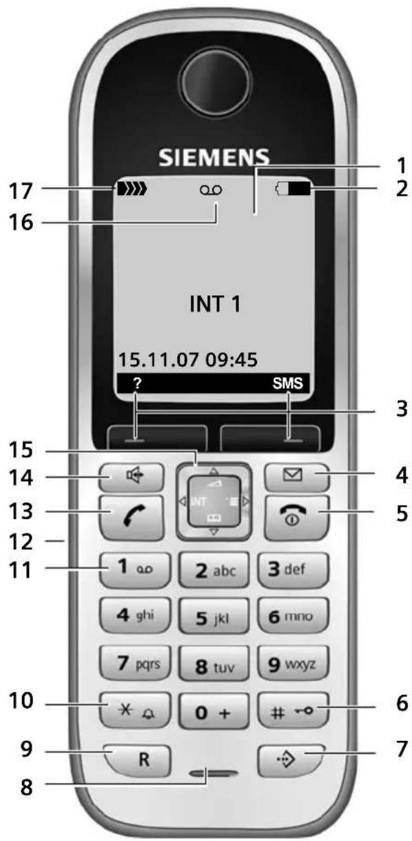 SIEMENS INT 1 15.11.07 09:45 ? SMS 1 2 17 16 3 4 5 15 14 13 12 11 1 abc 3 def 4 ghi 5 jkl 6 mno 7 pqrs 8 tuv 9 wxyz 10 9 8 0 + R 6 7