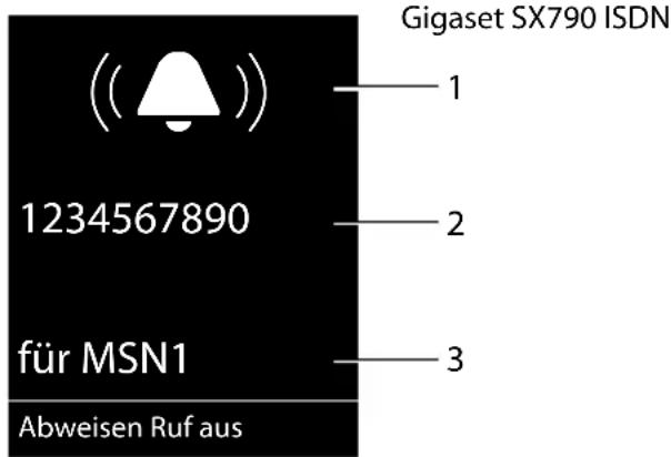 Gigaset SX790 ISDN 1234567890 für MSN1 Abweisen Ruf aus