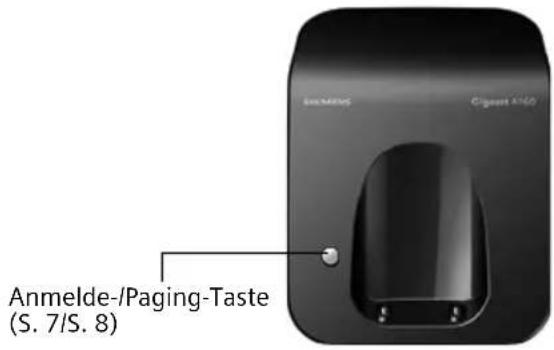 Enamelde Ciggest 4160 Anmelde-/Paging-Taste (S. 7/S. 8)