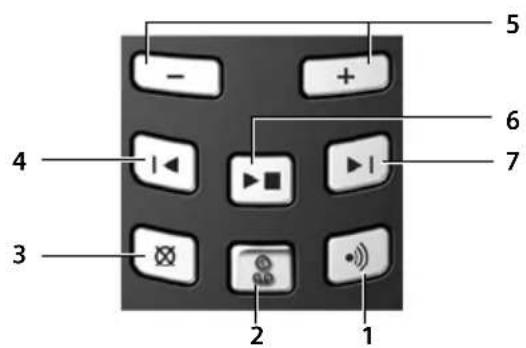 5 6 4 7 3 2 1