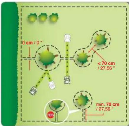 10 cm / 0 ° <70 cm / 27,56 ° min. 70 cm / 27,56 °