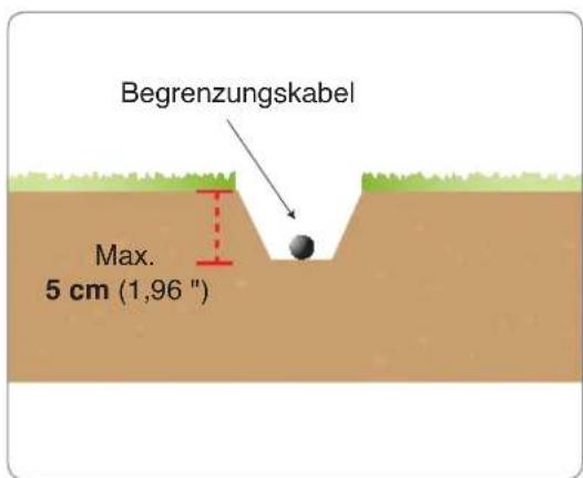 Begrenzungskabel Max. 5 cm (1,96 ")