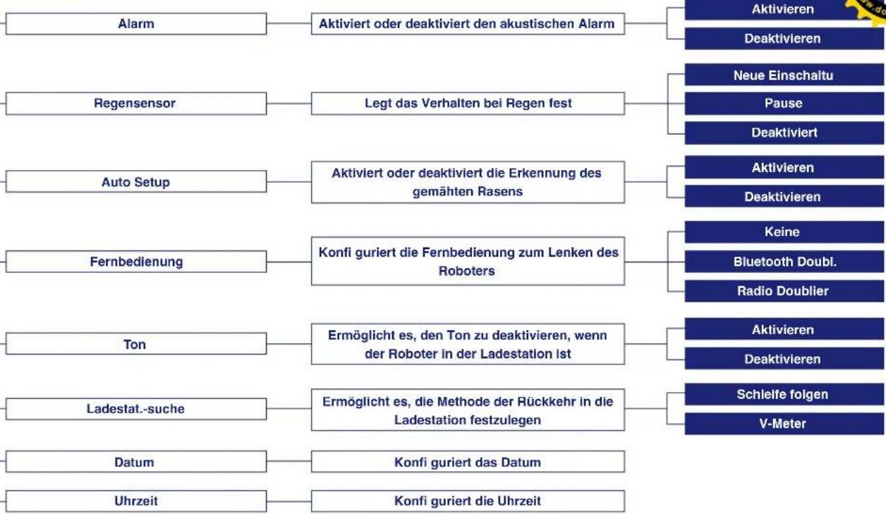 ALPINA AR2 - NAVIGATION - 1