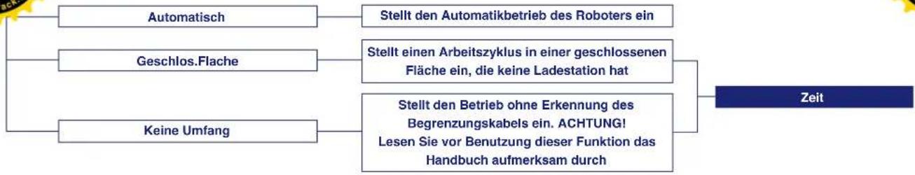 ALPINA AR2 - Sicherheit - 2