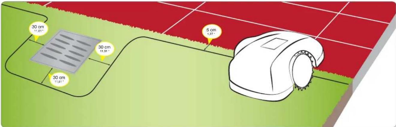 30 cm 11,61° 30 cm 11,61° 30 cm 11,81° 5 cm 1,87°