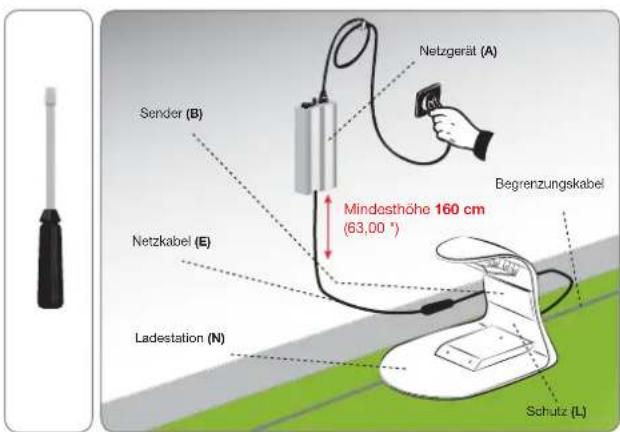 Netzgerät (A) Sender (B) Mindesthöhe 160 cm (63,00 °) Begrenzungskabel Netzkabel (E) Ladestation (N) Schutz (L)