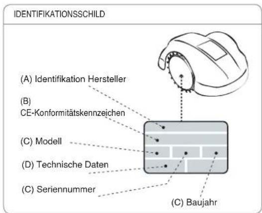 IDENTIFIKATIONSSCHILD (A) Identifikation Hersteller (B) CE-Konformitätskennzeichen (C) Modell (D) Technische Daten (C) Seriennummer (C) Baujahr