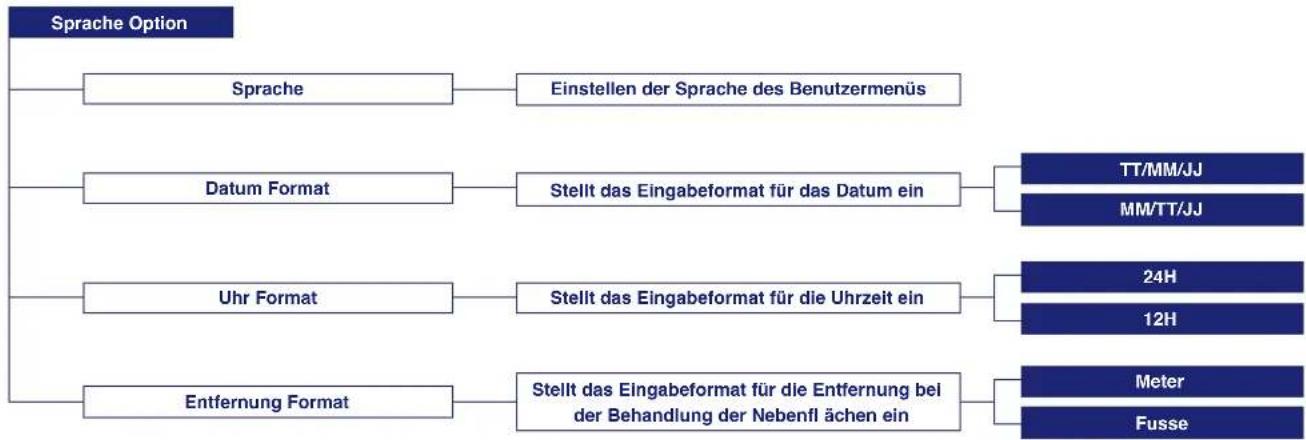 ALPINA AR2 - Sicherheit - 3