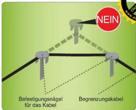 NEIN Befestigungsnägel für das Kabel Begrenzungskabel