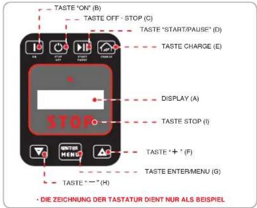 TASTE "ON" (B) TASTE OFF - STOP (C) TASTE "START/PAUSE" (D) TASTE CHARGE (E) DISPLAY (A) TASTE STOP (I) TASTE + * (F) TASTE ENTER/MENU (G) TASTE "—" (H) • DIE ZEICHNUNG DER TASTATUR DIENT NUR ALS BEISPIEL