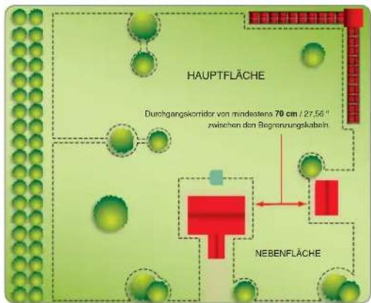 HAUPTFLÄCHE Durchgangskorridor von mindestens 70 cm / 27,56" zwischen den Begränzungskabeln. NEBENFLÄCHE