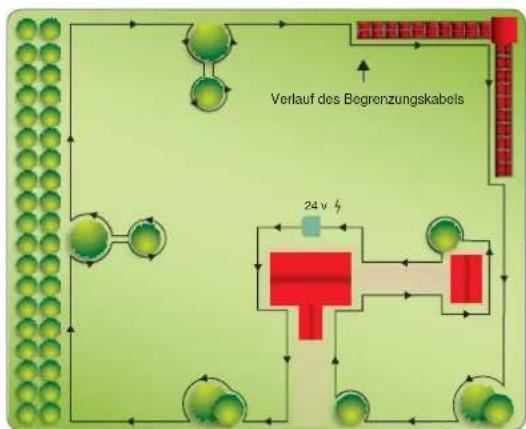 ALPINA AR2 - DEN VERLAUFS DES BEGRENZUNGSKABELS FESTLEGEN - 1
