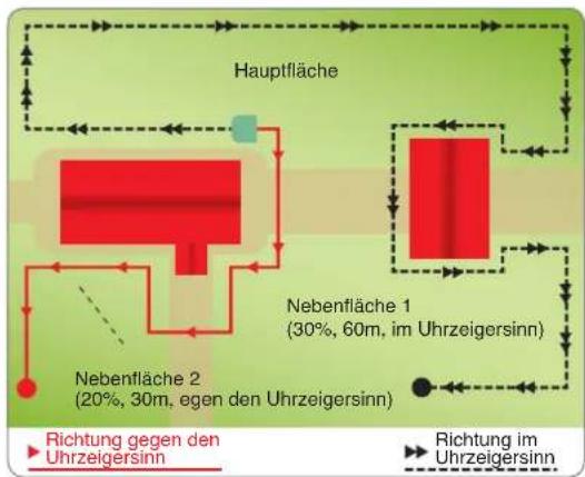ALPINA AR2 - NEBENFLÄCHEN - PROGRAMMIERUNG - 1