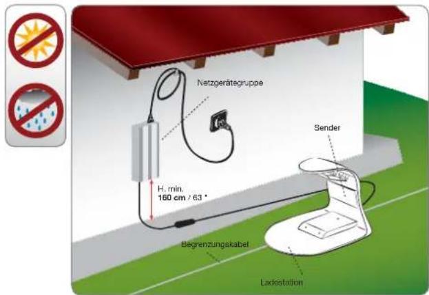 Netzgerätegruppe H. min. 160 cm / 63 ° Sender Begrenzungskabel Ladestation