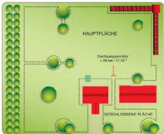 HAUPTFLÄCHE Durchgangskoridor < 70 cm / 27,56 ° GESCHLOSSENE FLÄCHE