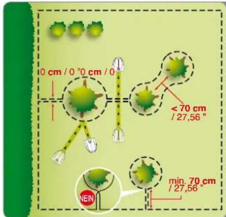 0 cm / 0 °C / 0 < 70 cm / 27,56 " NEIN min. 70 cm / 27,56"