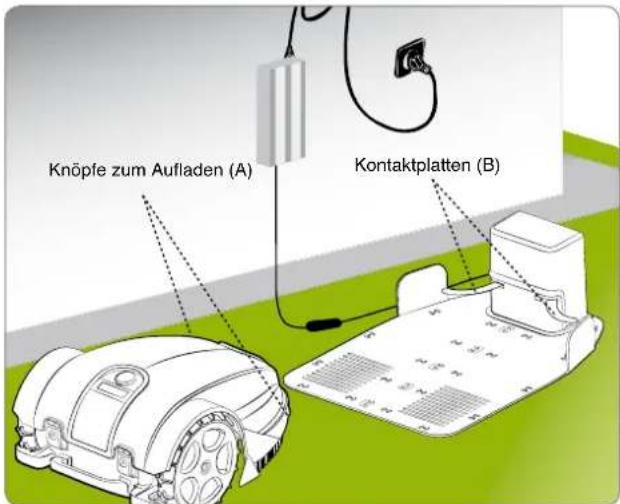 Knöpfe zum Aufladen (A) Kontaktplatten (B)