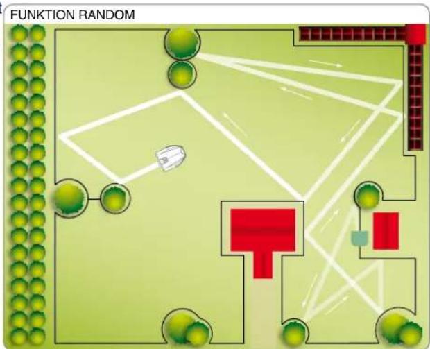 FUNKTION RANDOM