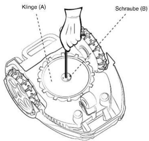 Klinge (A) Schraube (B)