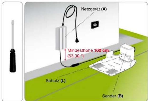 Netzgerät (A) Mindesthöhe 160 cm (63.00 °) Schutz (L) Sender (B)