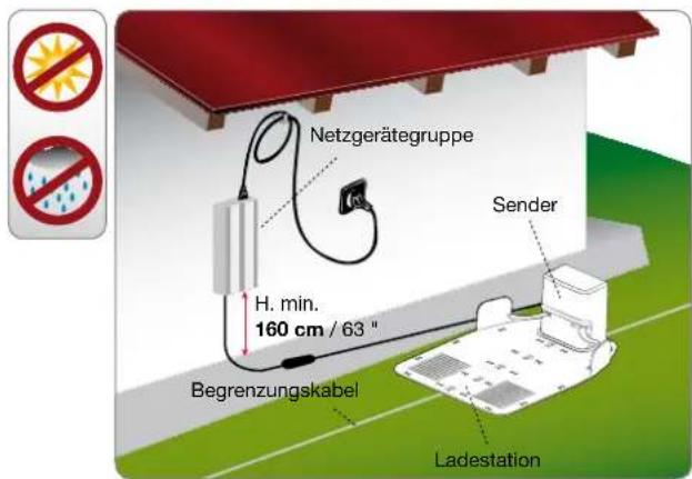 Netzgerätegruppe Sender H. min. 160 cm / 63 " Begrenzungskabel Ladestation