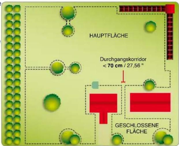 HAUPTFLÄCHE Durchgangskorridor < 70 cm / 27,56 " GESCHLOSSENE FLÄCHE