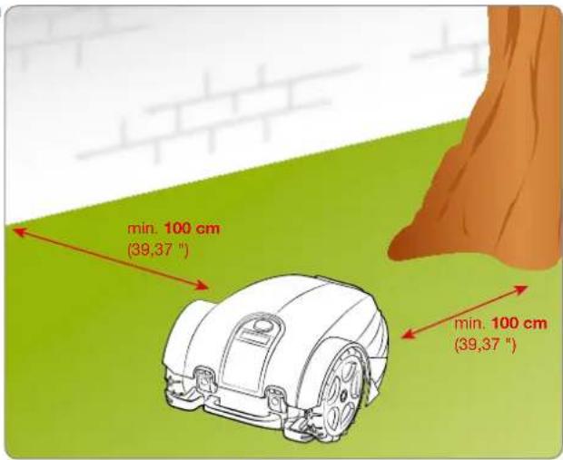 min. 100 cm (39,37 ") min. 100 cm (39,37 ")